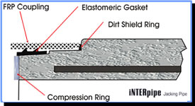 Jacking Pipe